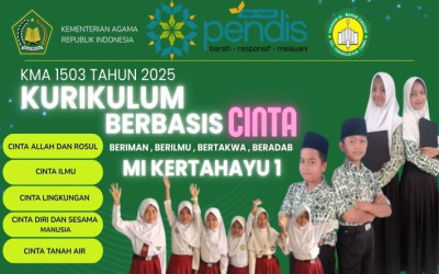 Implementasi Kurikulum KMA 1503 Tahun 2025 Terintegrasi Kurikulum Berbasis Cinta - MI Kertahayu 1